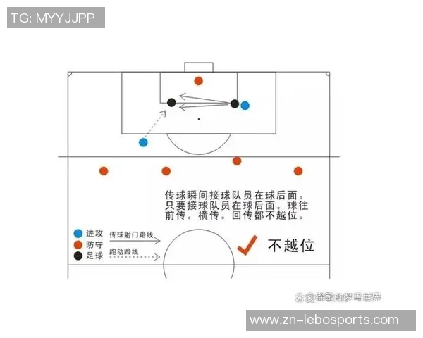 深入解析足球越位规则及其在比赛中的重要性与影响 深入解析足球越位规则及其在比赛中的重要性与影响